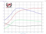 UM MK4 Golf R32 VR6 Performance Software