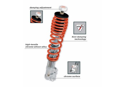 Vogtland Coilover w/ Koni MKV GOLF/GTI/JETTA/A3