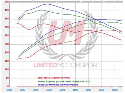 UNITED AUDI B9 S4 S5 PERFORMANCE SOFTWARE