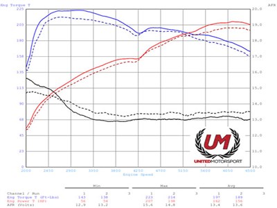 MK5 Golf R32 VR6 Performance Software