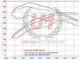 UNITED AUDI B9 S4 S5 PERFORMANCE SOFTWARE