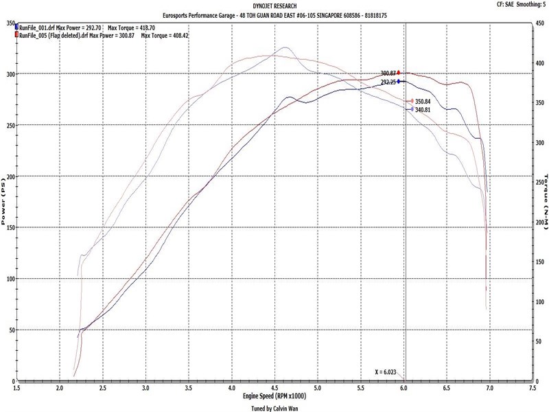 CTS Turbo Intake Manifold Flap Delete FSI/Golf R